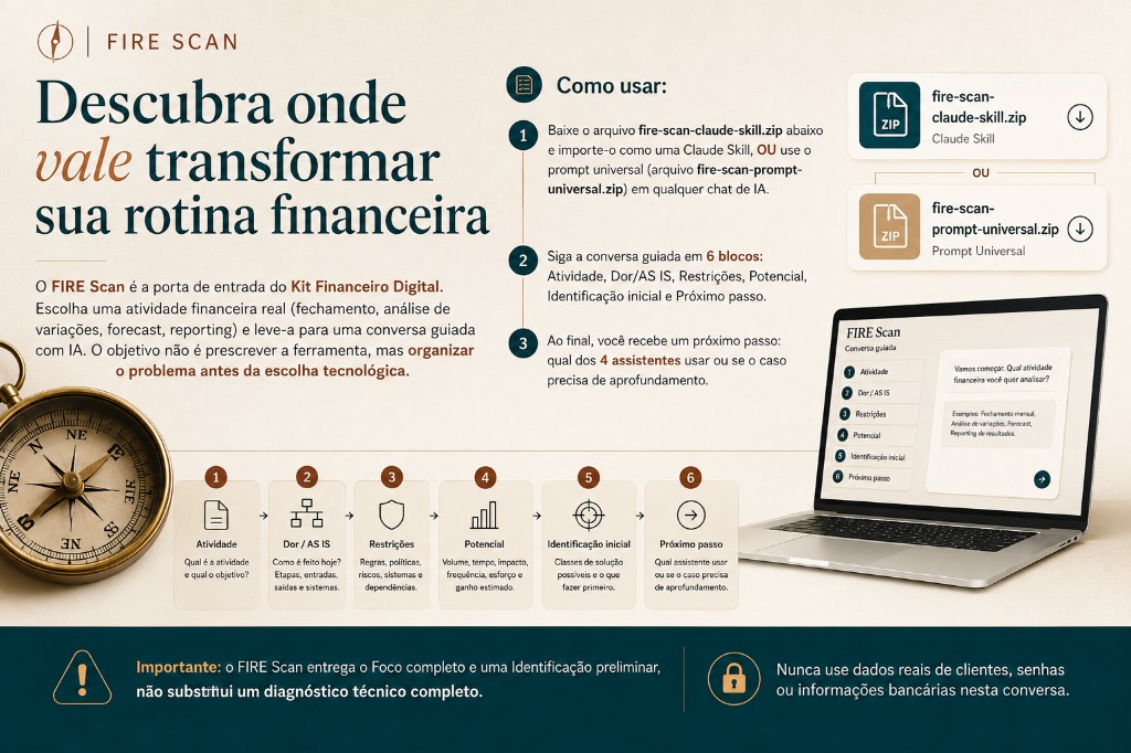 Módulo FIRE Scan no Hub Financeiro Relevante