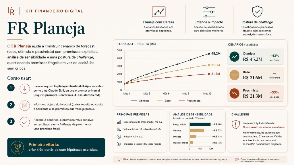 Assistente FR Planeja no Hub Financeiro Relevante